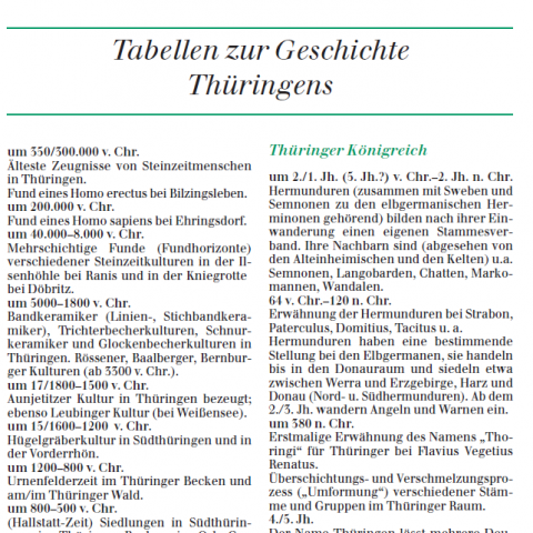 [XX] - Tabellen zur Geschichte Thüringens